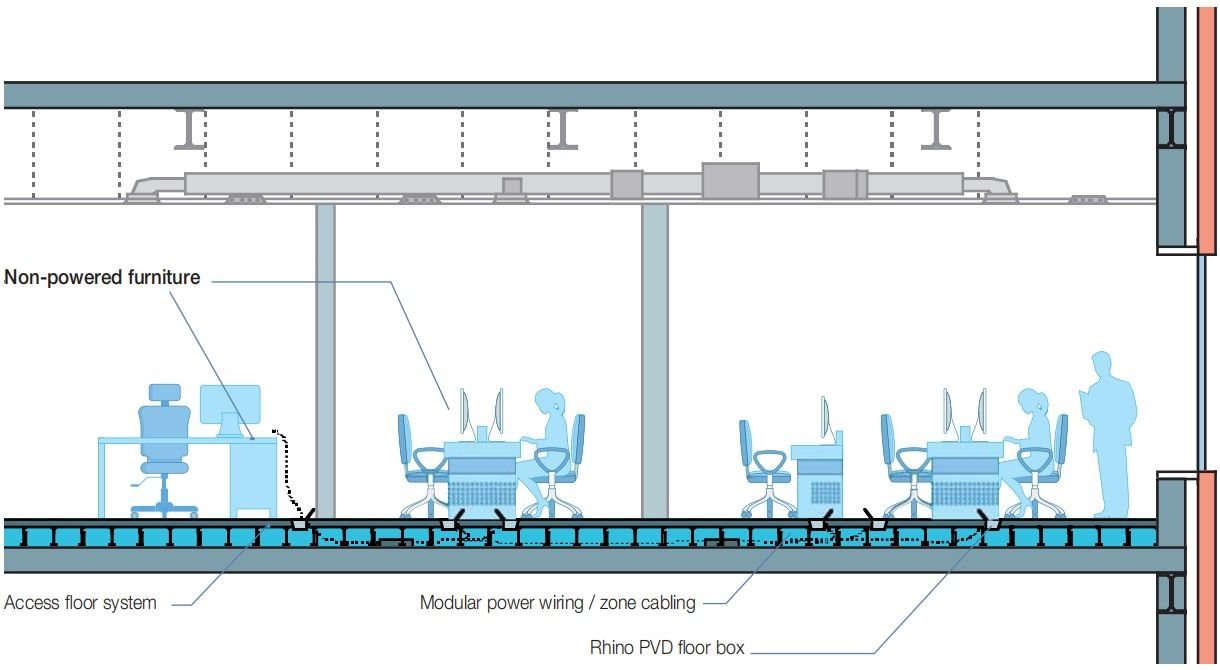 Rhino under-floor cable management diagram